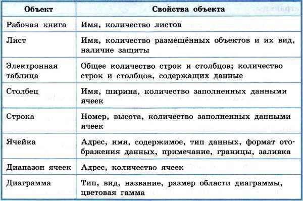 Реферат: Классификация табличных процессоров